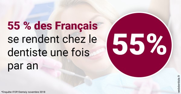 https://www.docteur-lamoureux-jean-claude.fr/55 % des Français 1